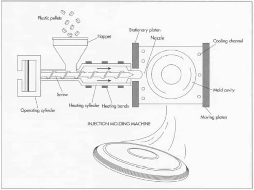 How Disc Golf Discs are Made The Complete Guide